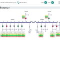 SCADA-система ОВЕН Телемеханика ЛАЙТ